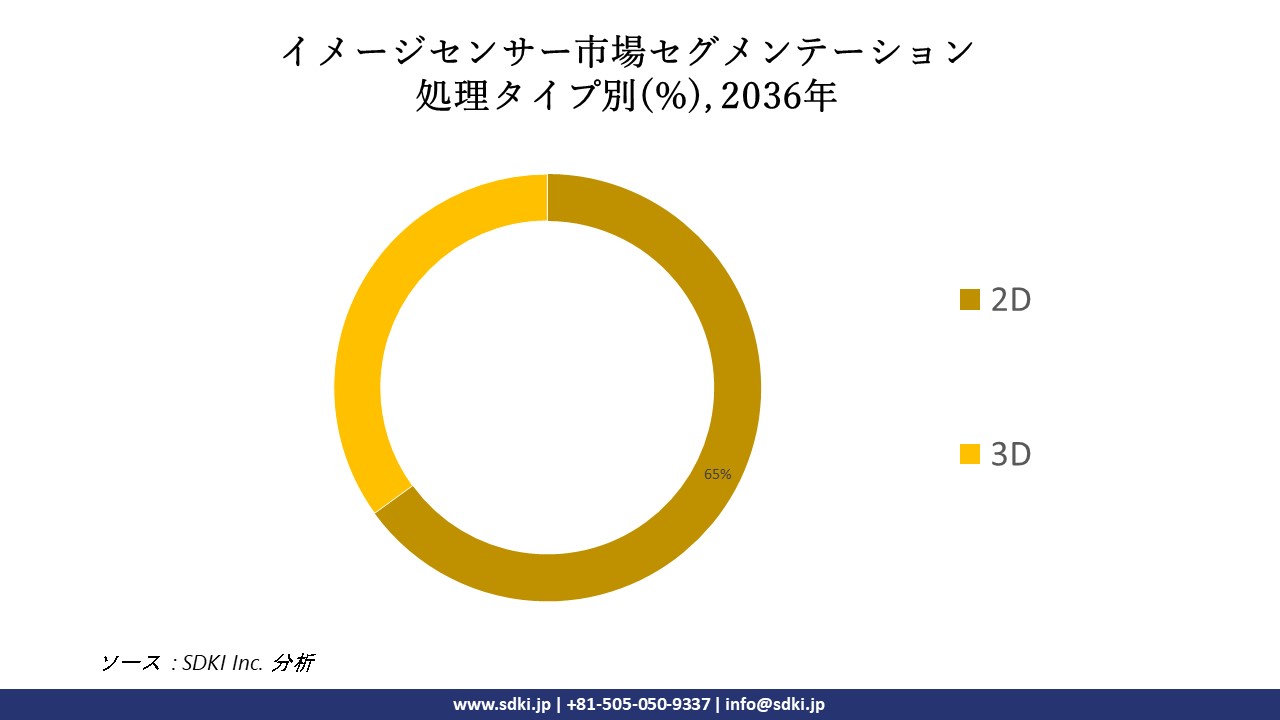 1714730004_5100.JP REPORT IG - Image Sensor Market report